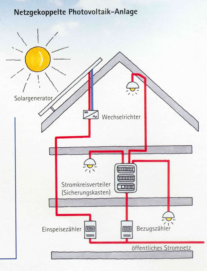 photovoltaik-anlage[1]